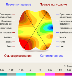 ЧТО ТАКОЕ ОСЬ СВЕРХСОЗНАНИЯ