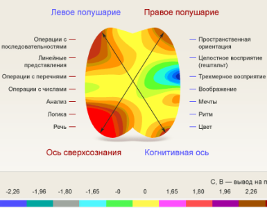 ЧТО ТАКОЕ ОСЬ СВЕРХСОЗНАНИЯ 26 ЧТО ТАКОЕ ОСЬ СВЕРХСОЗНАНИЯ
