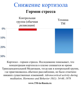 Медитация может замедлить процесс старения