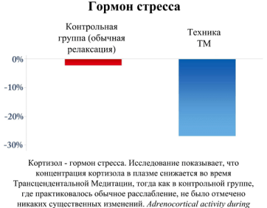 Медитация может замедлить процесс старения