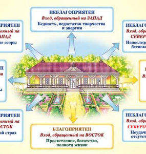 Как структуры вокруг нас влияют на нашу жизнь: Ведическая наука Стхапатья Веда