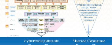 Открытие Единого Поля всех законов Природы