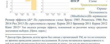 Трансцендентальная медитация против Осознанности: кто победит?