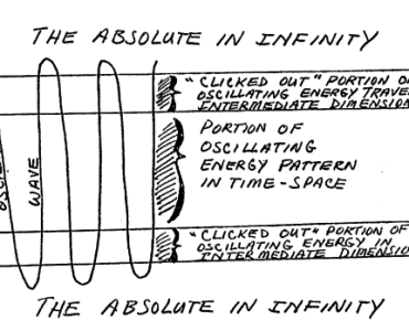 ЦРУ проводило секретные исследования Трансцендентальной Медитации