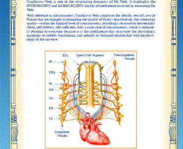 Человеческая физиология: Выражение Веды и Ведической литературы