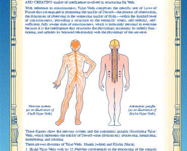 Человеческая физиология: Выражение Веды и Ведической литературы