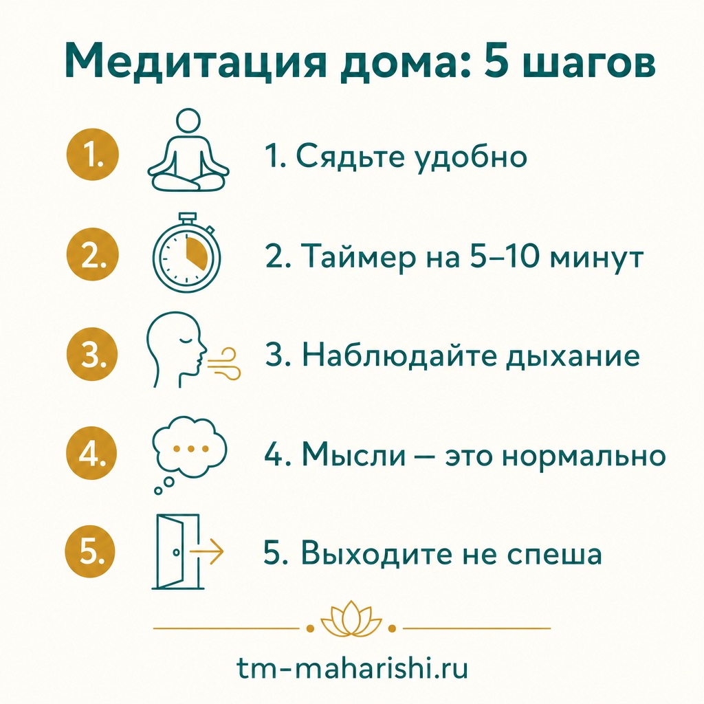 Инфографика: как медитировать дома — 5 шагов для начинающих