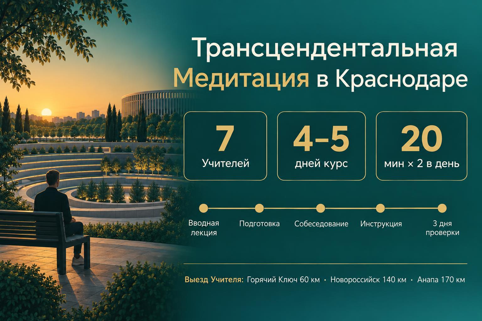Инфографика: обучение Трансцендентальной Медитации в Краснодаре — 7 Учителей, курс 4–5 дней, 20 минут дважды в день, выезд Учителя: Горячий Ключ, Новороссийск, Анапа