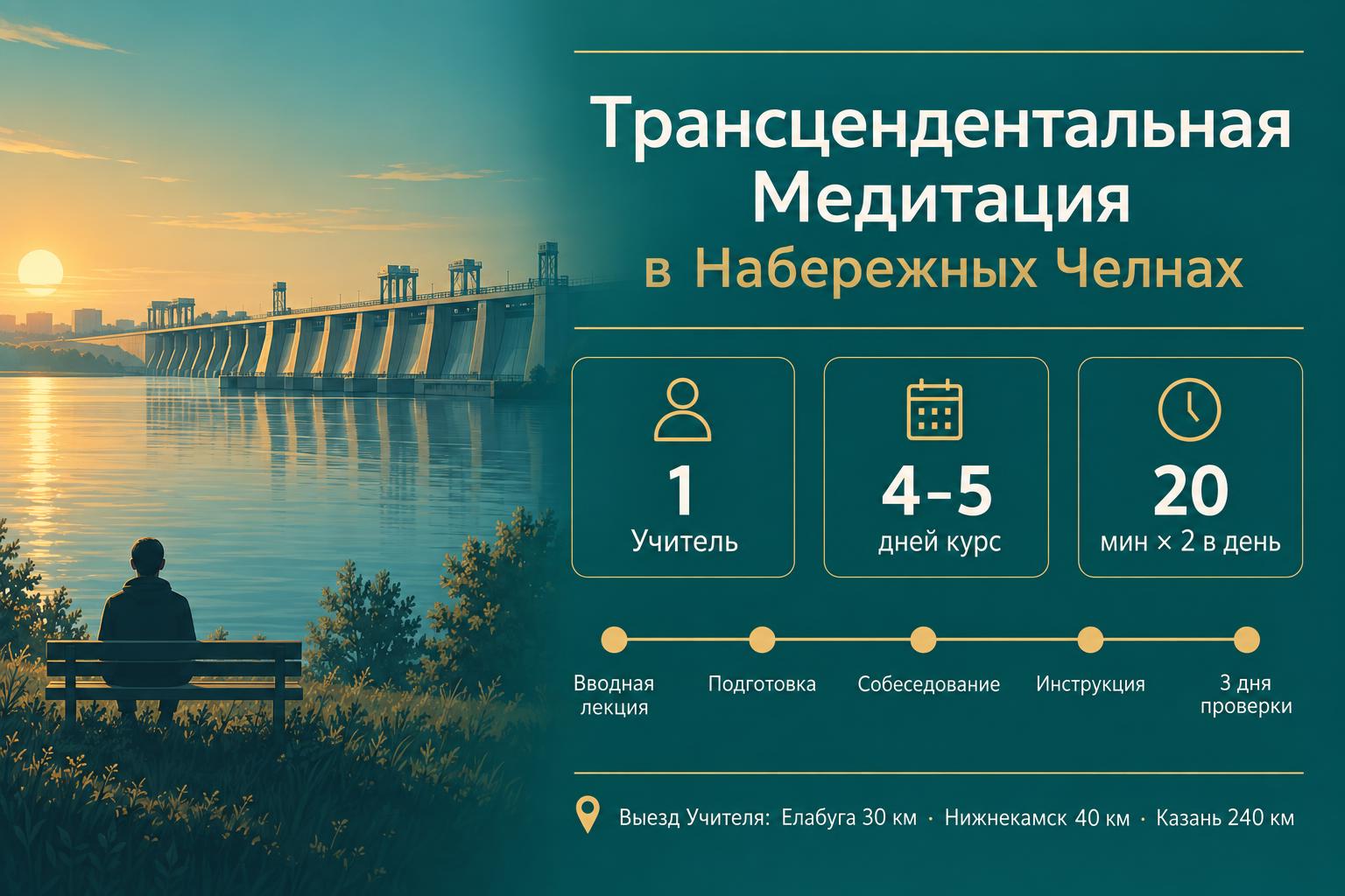Инфографика: обучение Трансцендентальной Медитации в Набережных Челнах — 1 Учитель, курс 4–5 дней, 20 минут дважды в день, выезд Учителя: Елабуга, Нижнекамск, Казань