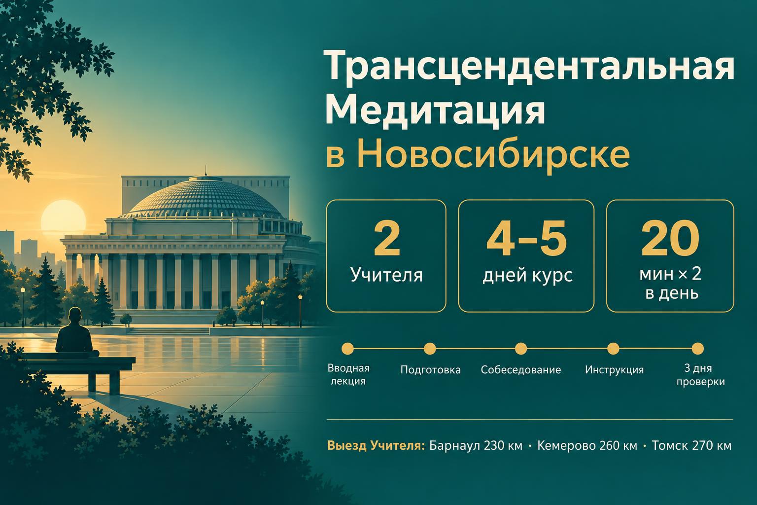 Трансцендентальная Медитация в Новосибирске: обучение, Учителя, цены 3 Инфографика: обучение Трансцендентальной Медитации в Новосибирске — 2 Учителя, курс 4–5 дней, 20 минут дважды в день, выезд Учителя: Барнаул, Кемерово, Томск